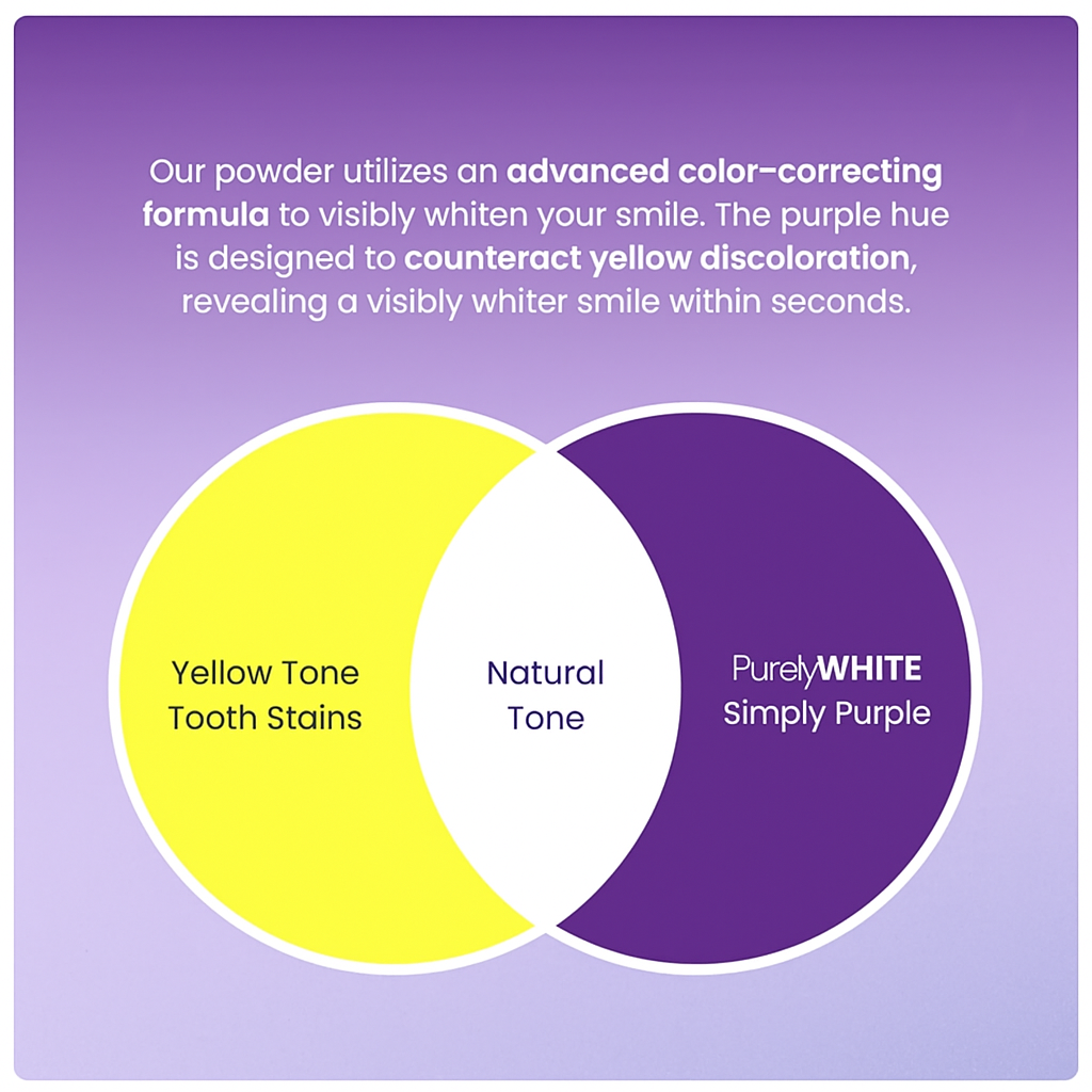 Maximum Whitening Bundle