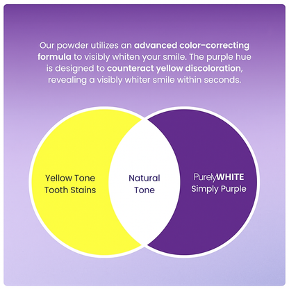 Maximum Whitening Bundle